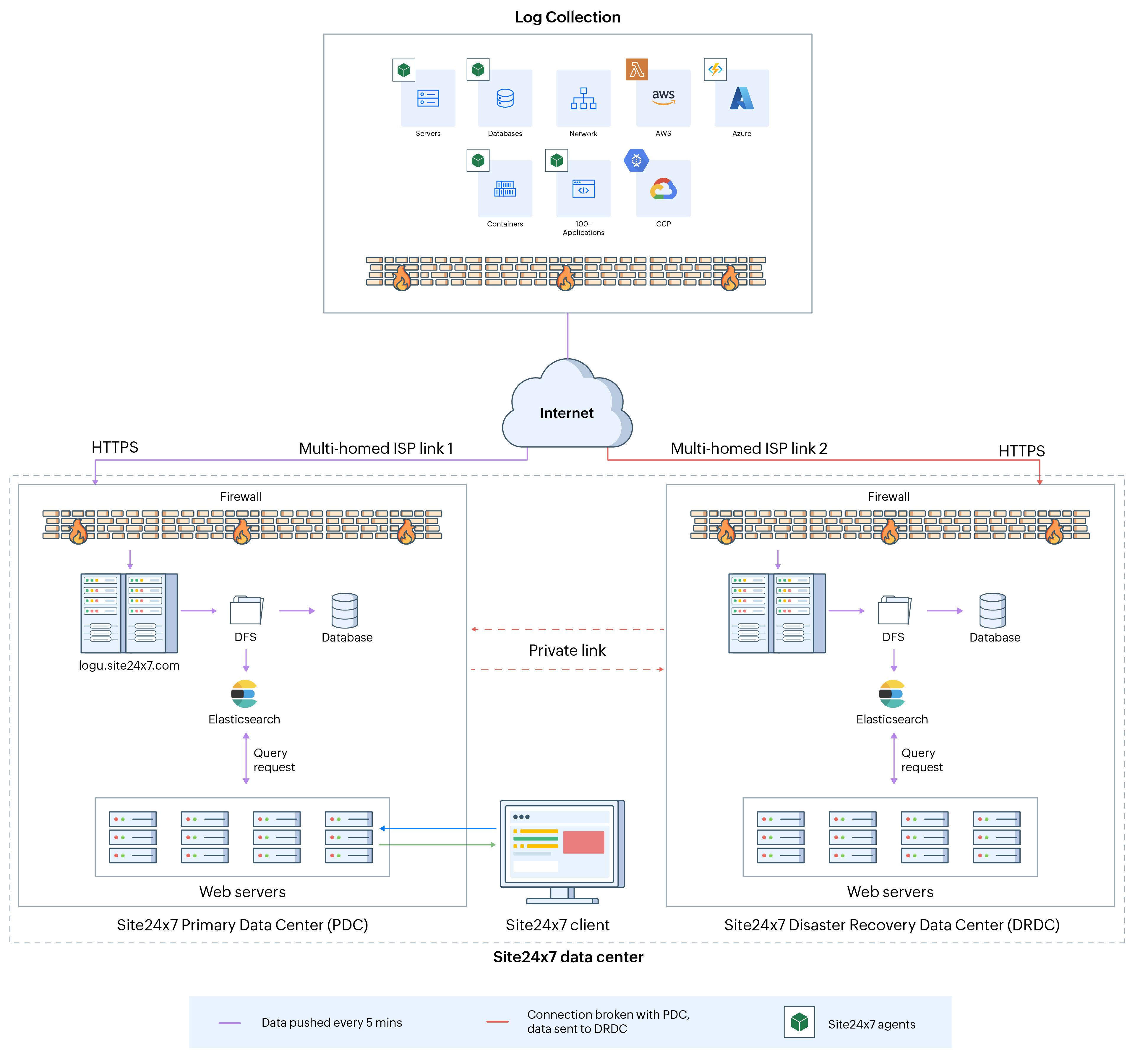 AppLogs architecture diagram AppLogs architecture diagram
