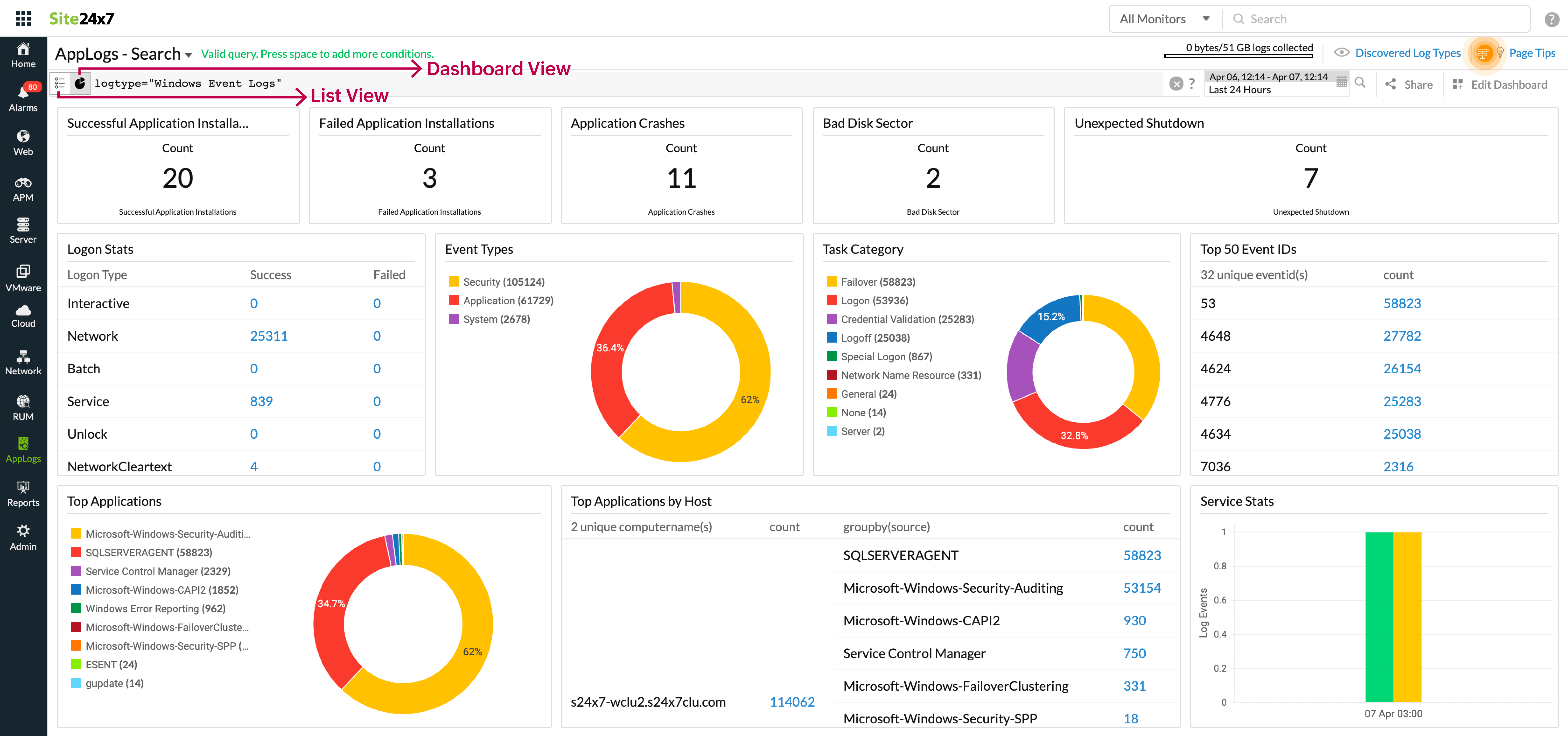 applogs-dashboard-list AppLogs dashboard