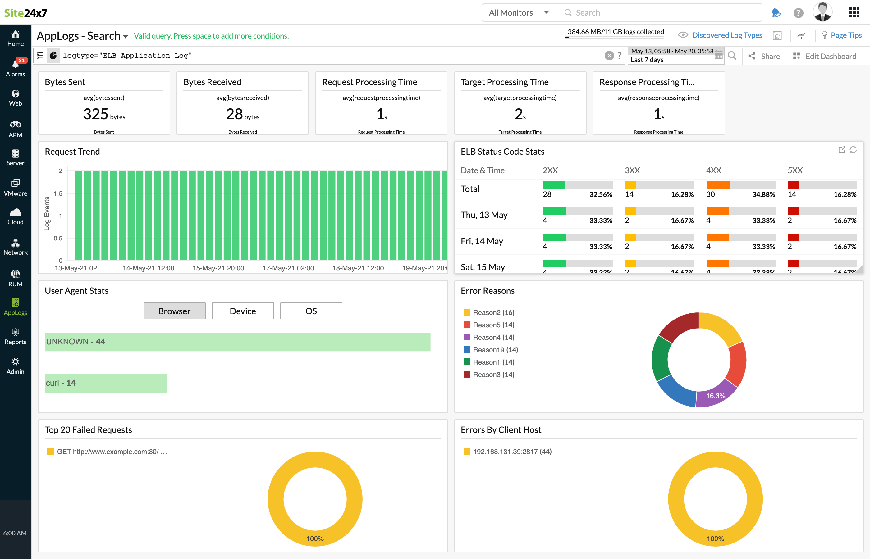 elb-application-logs-dashboard ELB Application Load Balancer logs dashboard