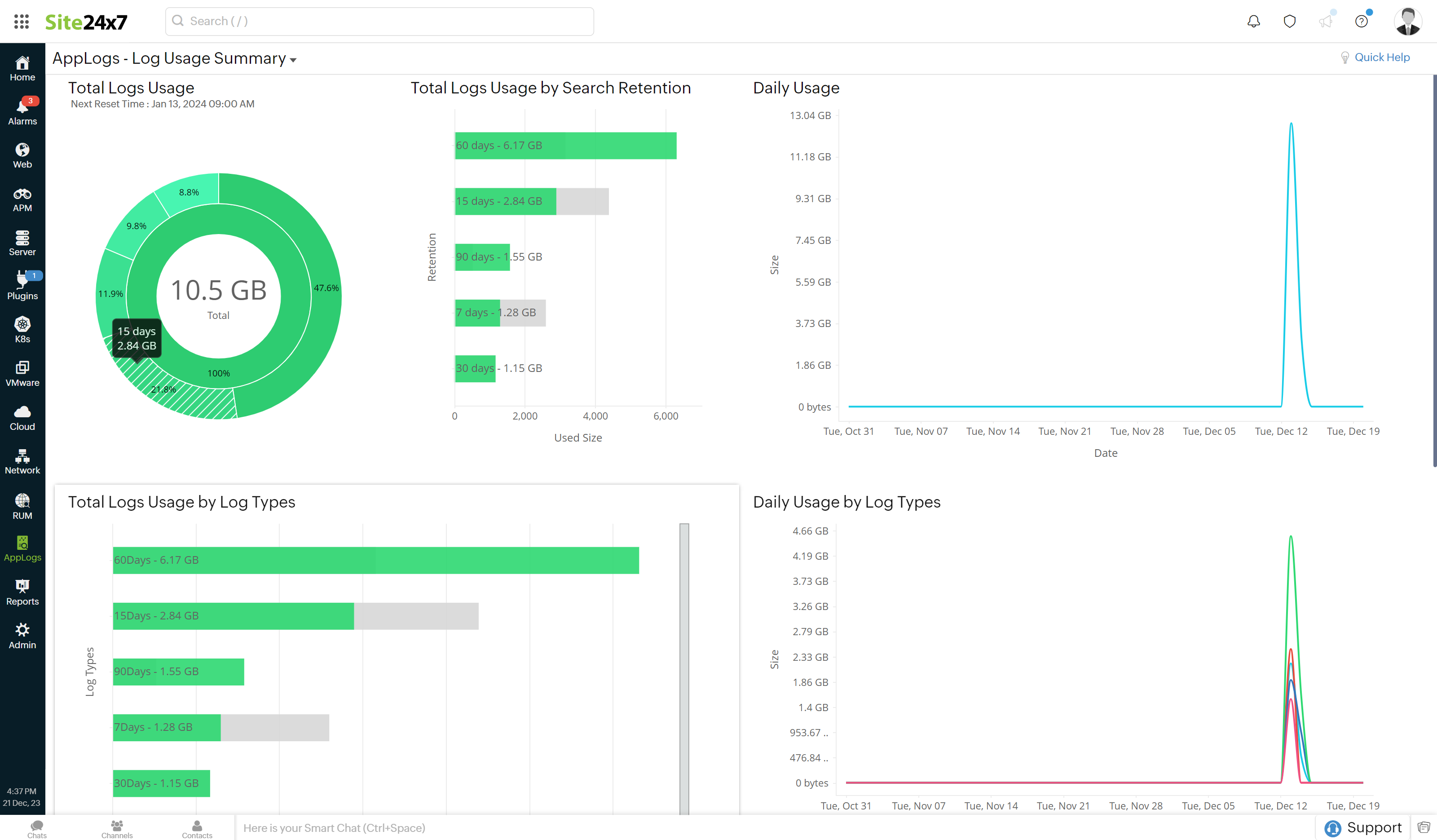 log usage summary log usage summary