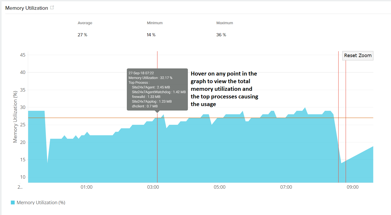 memory-utilization