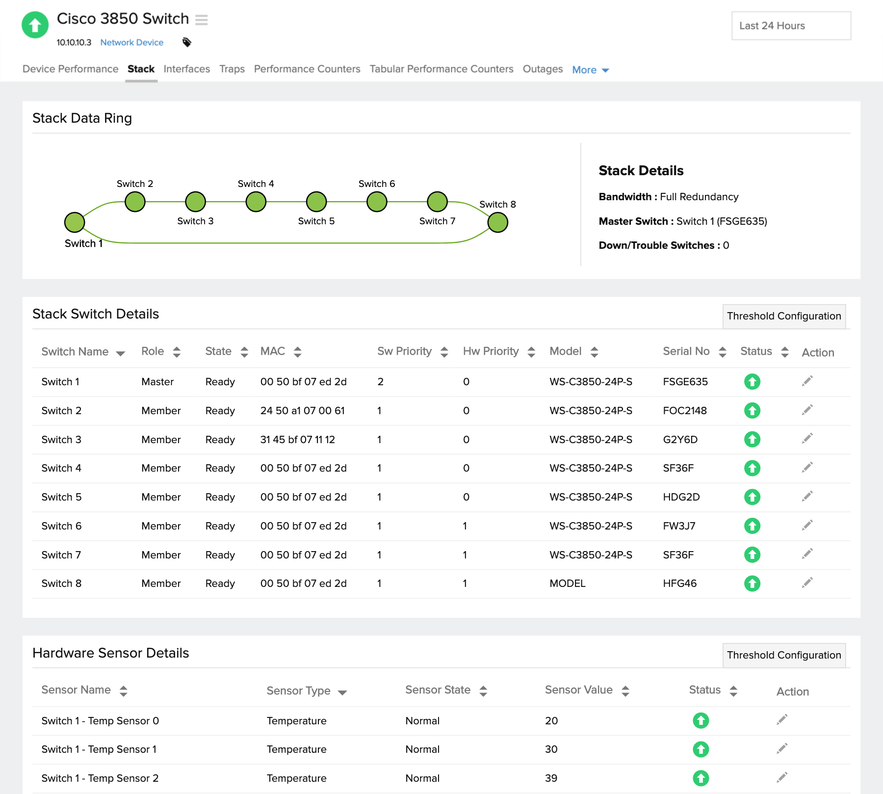 switch-stack Switch stack monitoring