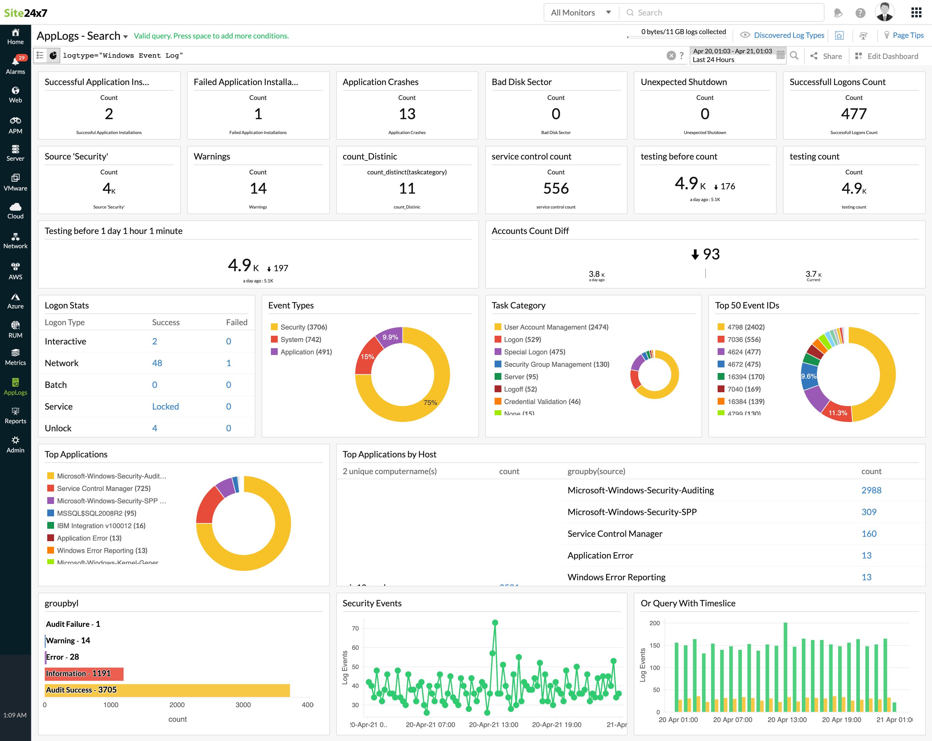 win-event-logs-dashboard Windows Event Logs Dashboard