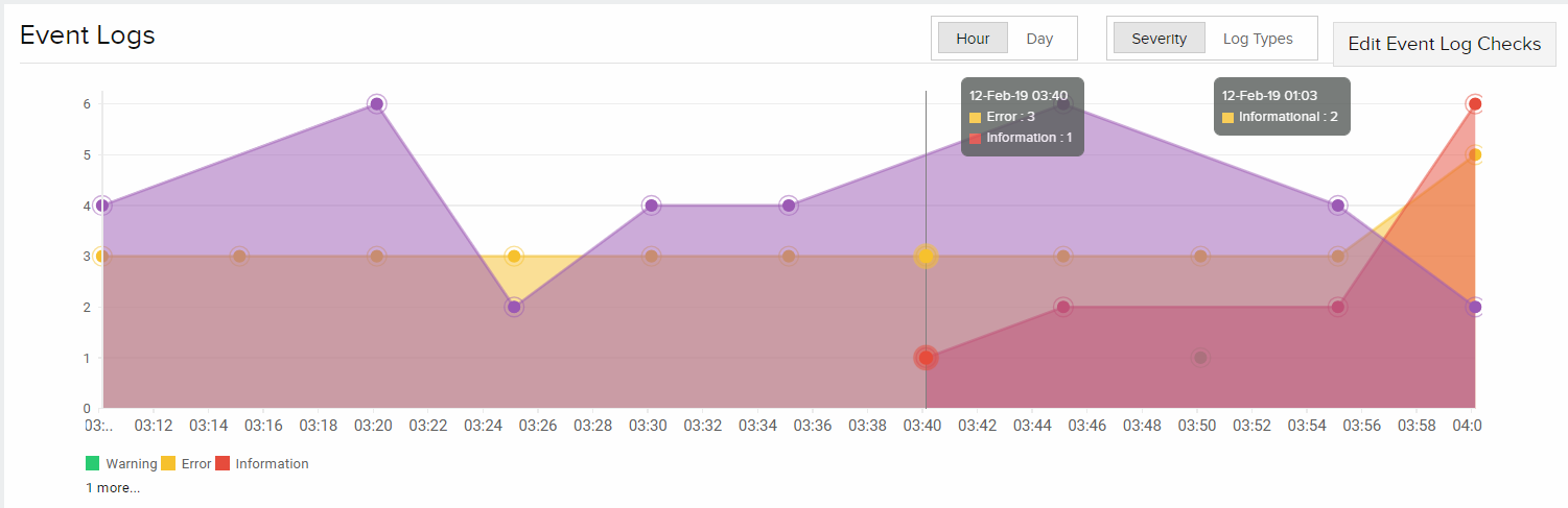 windows-event-logs