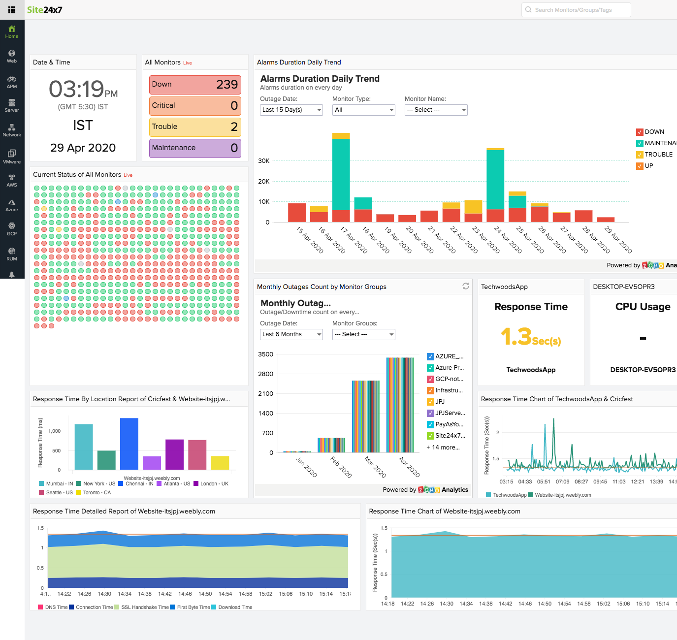 zoho-analytics-dashboard